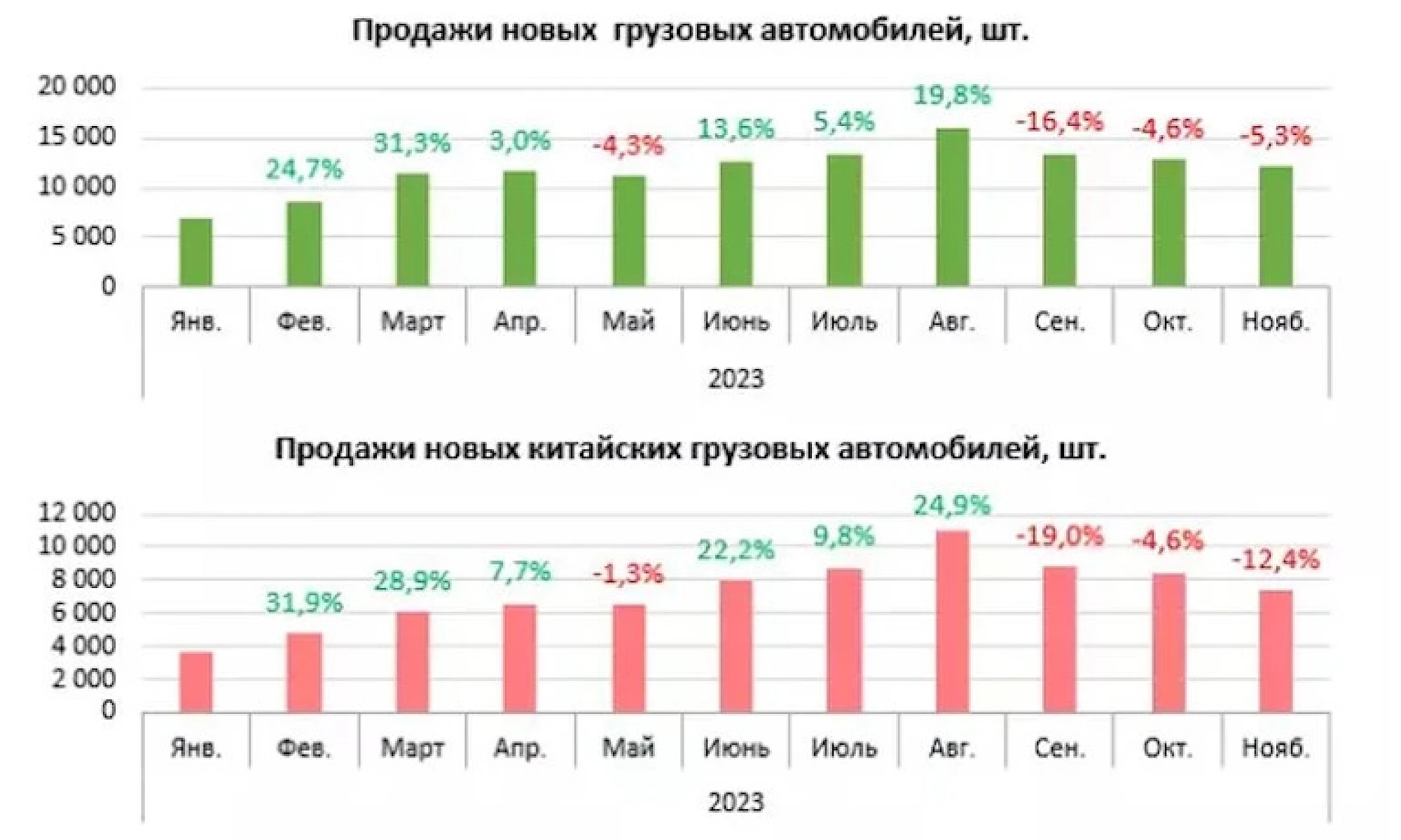 Рынок грузовых автомобилей в России: итоги и перспективы в 2024 году